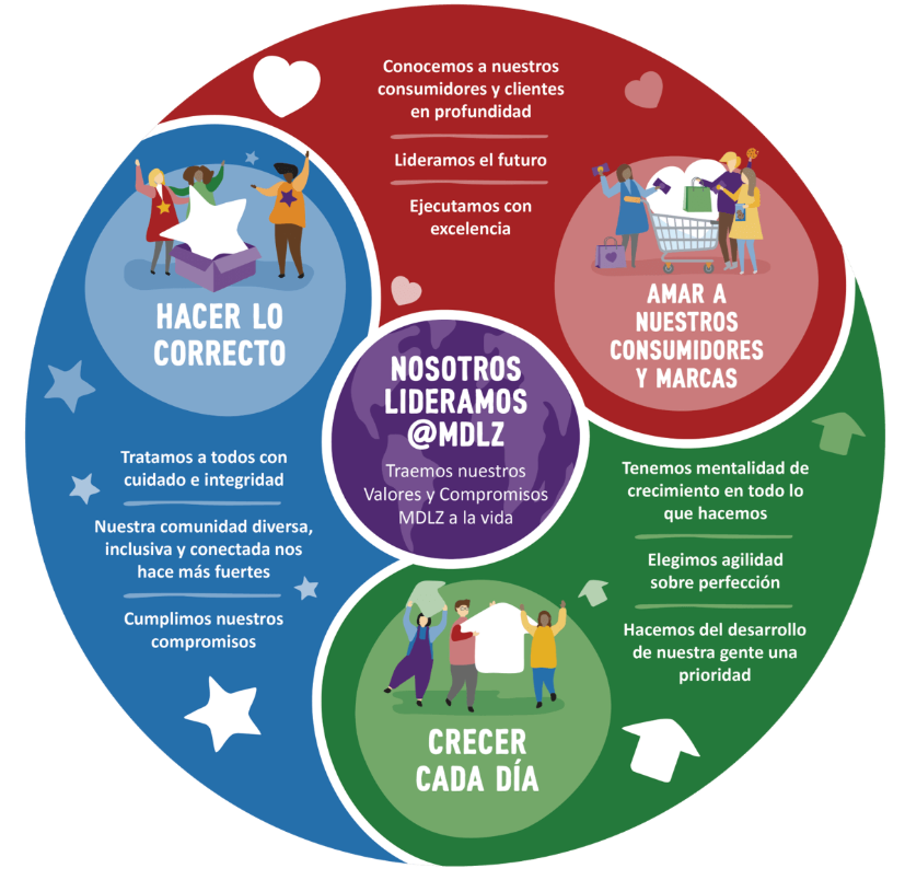 Valores