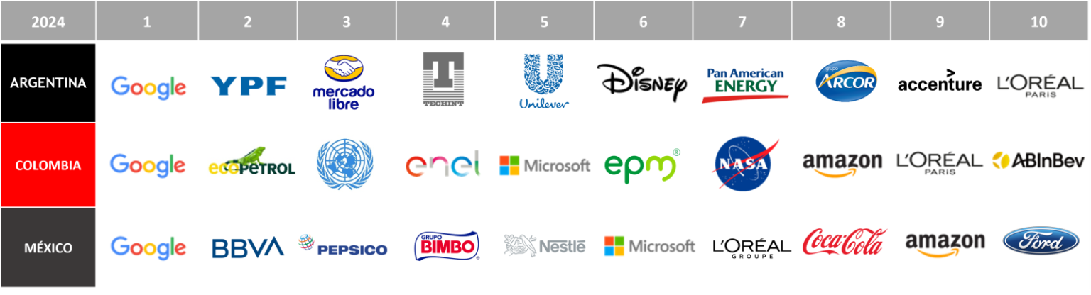 Ranking